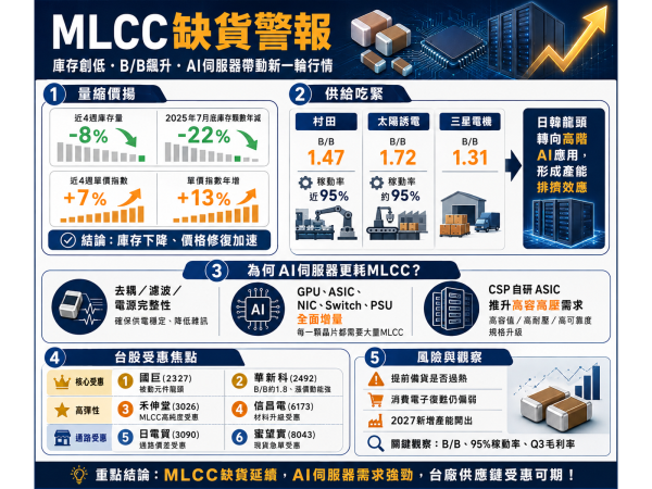 圖片來源：ChatGPT 製圖